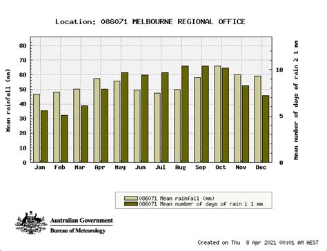 victoria rainfall last 24 hours.